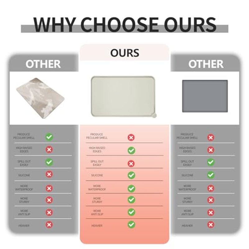 Waterproof Silicone Pet Feeding Mat 18.5x11.5 Inch - Non-Slip Placemat for Dog & Cat Food and Water Bowls, Easy Clean Floor Protector, Food-Safe Silicone, Beige