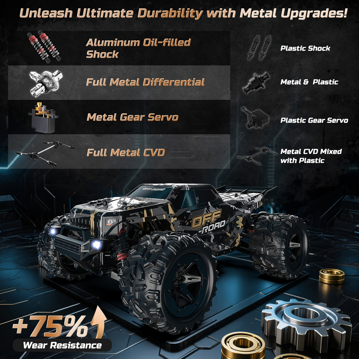 RC Monster Truck 1:16 Scale 42KM/H High Speed 4WD Off-Road Remote Control Car All Metal Drive System Dual 1500mAh Battery LED Headlights Wheelie Bar for Adults Kids