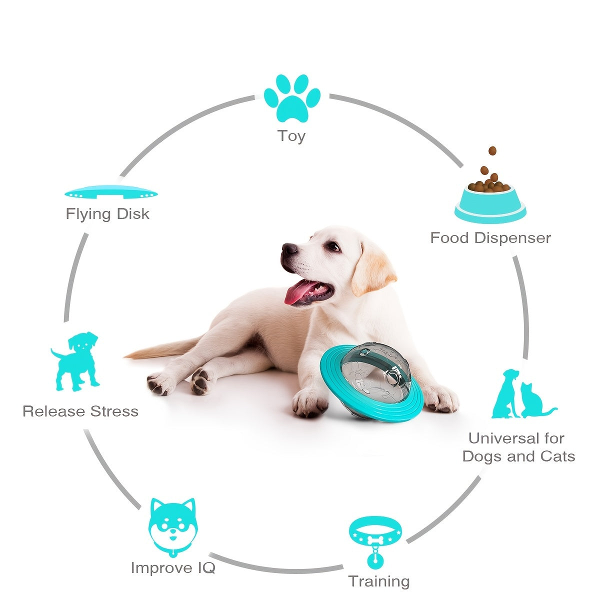 UFO Interactive Dog Treat Dispensing Ball IQ Puzzle Toy Slow Feeder Food Ball for Dogs Mental Enrichment Toy for Small Medium Large Dogs Boredom Buster
