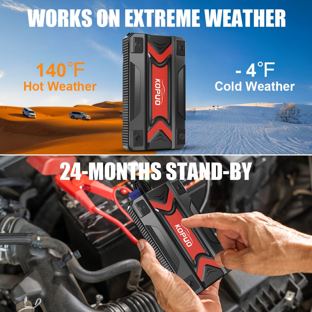 Portable Car Jump Starter with Air Compressor 20000A Peak 7-in-1 Battery Booster Pack with 150PSI Tire Inflator, Power Bank, LED Light & LCD Display – 12V Emergency Roadside Kit for Car SUV Truck