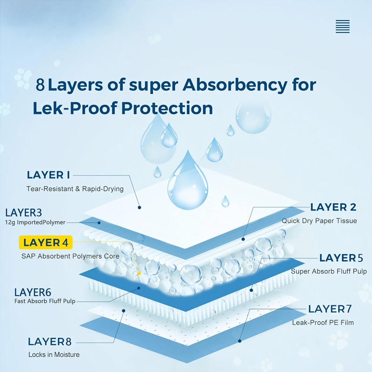 Extra Large Disposable Pet Training Pads 36x30 & 24x24 Inch - Super Absorbent Leak-Proof Anti-Slip Odor Control Puppy Pads - Dog Cat Potty Training Pads for Cages & Household Use - Thick Mattress Liner