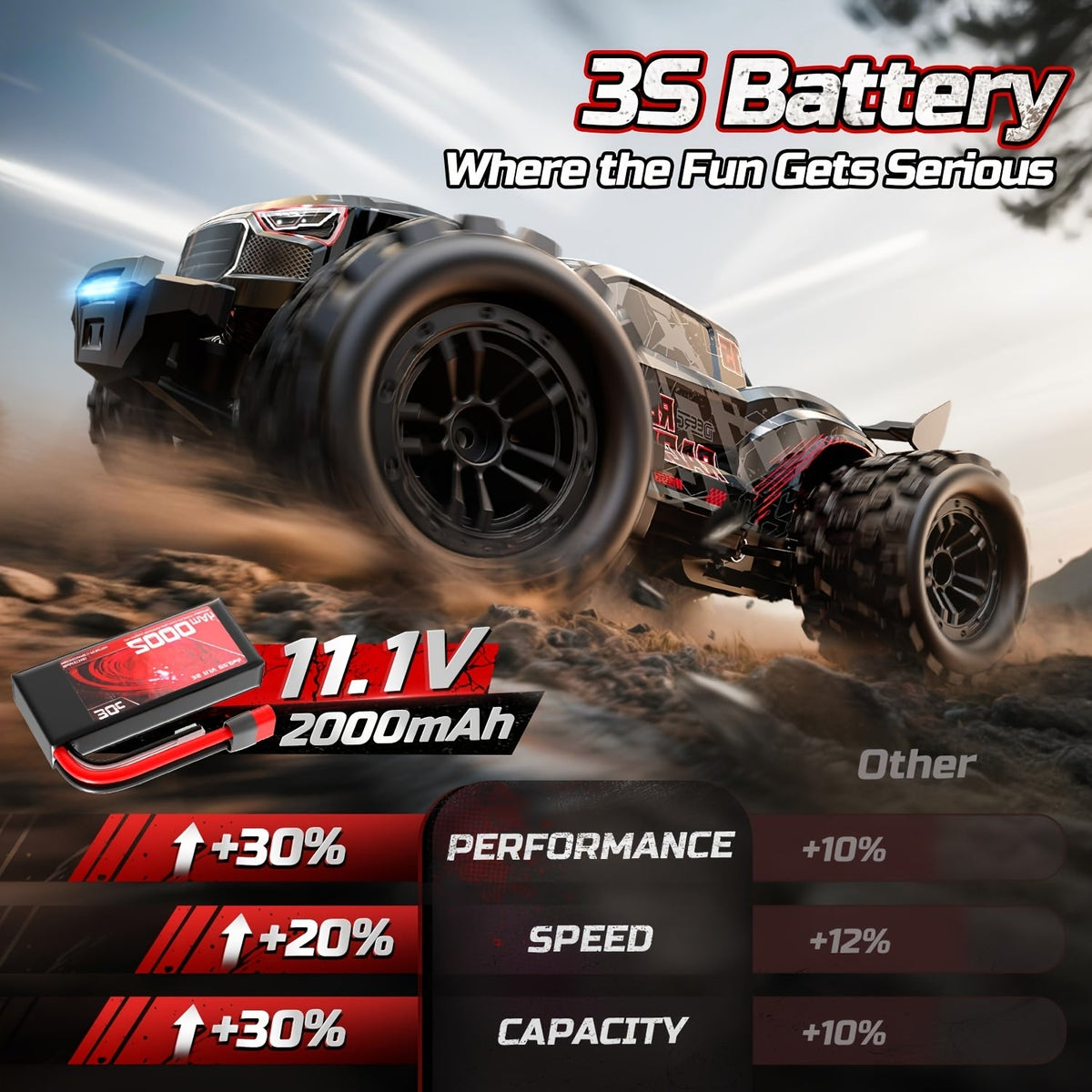 Brushless RC Car for Adults 46+ MPH - 1:14 Scale 4WD High Speed Off-Road Remote Control Truck, 2x3S LiPo Dual Battery 40-Min Runtime, 7-Mode LED Lights, Hydraulic Shocks | Professional Collector RC Truggy