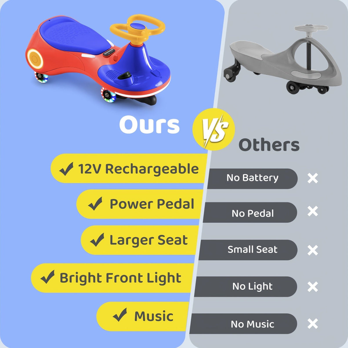 2-in-1 Rechargeable Ride-On Wiggle Car Pedal-Operated Swing Toy 2 Speeds Anti-Rollover Flashing Wheels 130 Lbs Capacity Kids Ages 3 and Up Birthday Christmas Halloween Gift Purple Yellow Red