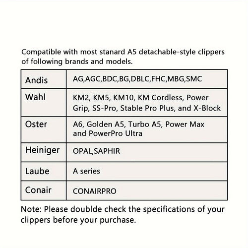 #10 Detachable A5 Dog Clipper Blade 1/16 Inch 1.5mm Carbon Steel Compatible with Andis Oster Heiniger A5 Style Clippers Professional Pet Grooming Replacement Blade