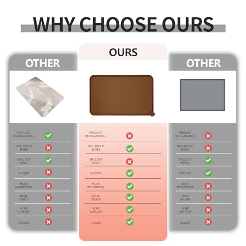 Silicone Pet Feeding Mat Waterproof Non-Slip 18.5x11.5 Inch for Dogs Cats - Dishwasher Safe Dog Bowl Mat Placemat for Food and Water Bowls - Brown Pet Mat Floor Protector