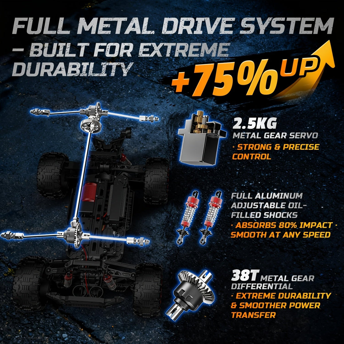 1:10 Brushless RC Car for Adults 37+ MPH - 4WD High Speed Off-Road Monster Truck, 2x3S 11.1V Battery 40-Min Runtime, Metal Gear Servo, Oil-Filled Shocks, Extra Swing Arms | Professional RC Crawler Gift