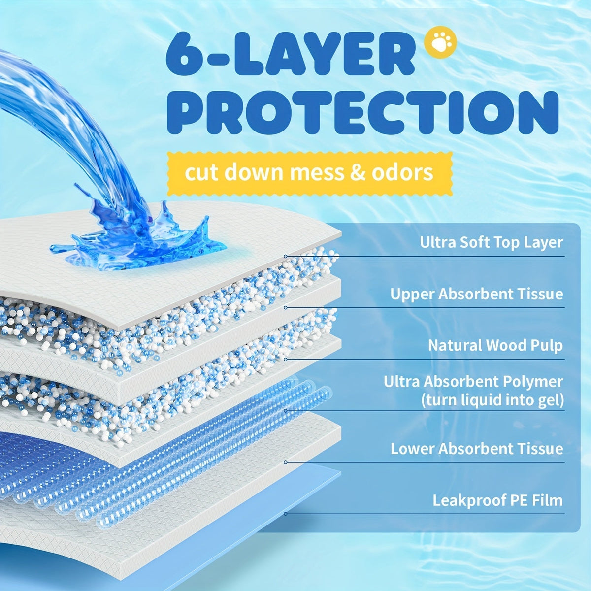Dog Pee Pads 100 Count – 6-Layer Super Absorbent Puppy Training Pads, Leak-Proof & Odor Control, Disposable Dog Potty Pads for Puppies, Dogs & Cats, 34"x28" or 22"x22"
