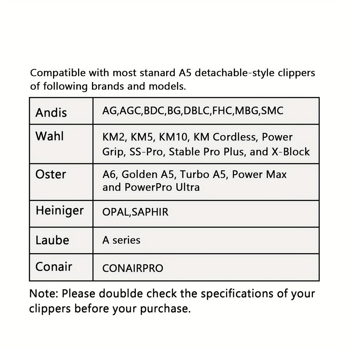 4-Pack A5 Dog Grooming Clipper Blades Set - Detachable Stainless Steel Blades #10 #7F #5F #4F Compatible with Andis Oster Heiniger & All A5 Series Clippers, Professional Pet Grooming Replacement Blades