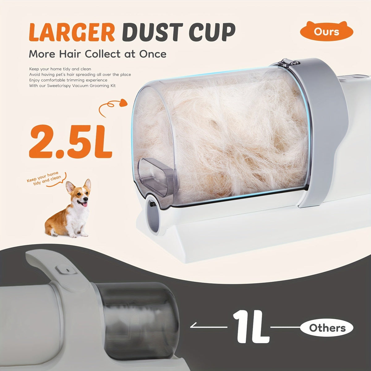 5-in-1 Pet Grooming Vacuum Kit with 99% Hair Suction – Professional Dog & Cat Clippers with 6 Guide Combs, Powerful Low-Noise Grooming Vacuum for Dogs Cats & All Pets, White Grey Blue