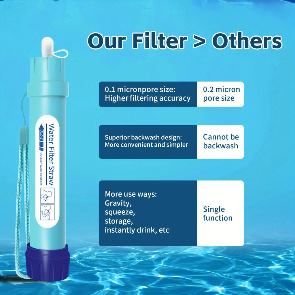 Personal Water Filter Straw 0.1 Micron 4-Stage Filtration Mini Water Purifier, Lightweight Portable Survival Gear for Hiking Camping Travel Emergency Preparedness, 1 or 2 Pack Options