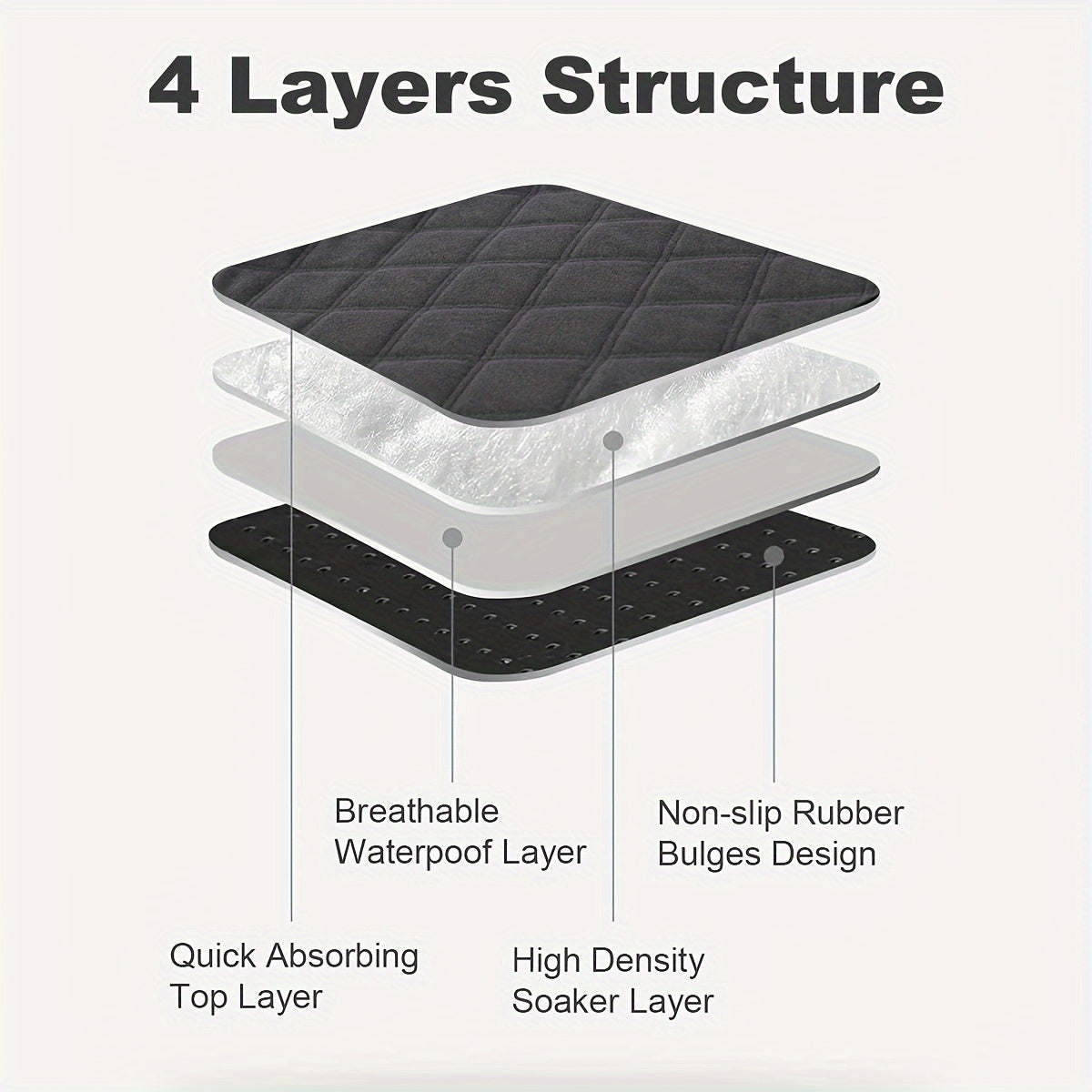 Waterproof Pet Mat Leak-Proof Non-Slip Reusable Dog Pee Pad Odor-Resistant Washable Comfort Mat for Dog Crate Cages Car Seat Sofa Floor Puppy Training Mat Classic Style