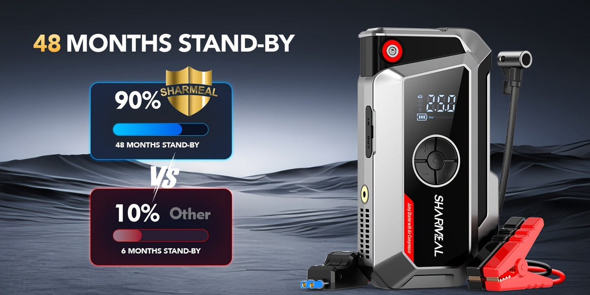 20000A Car Jump Starter with Air Compressor 18-in-1 Portable Power Pack – Smart Jumper Cables Quick Charge LED Light Large Display for All Gas & Diesel Engines, Emergency Car Battery Booster
